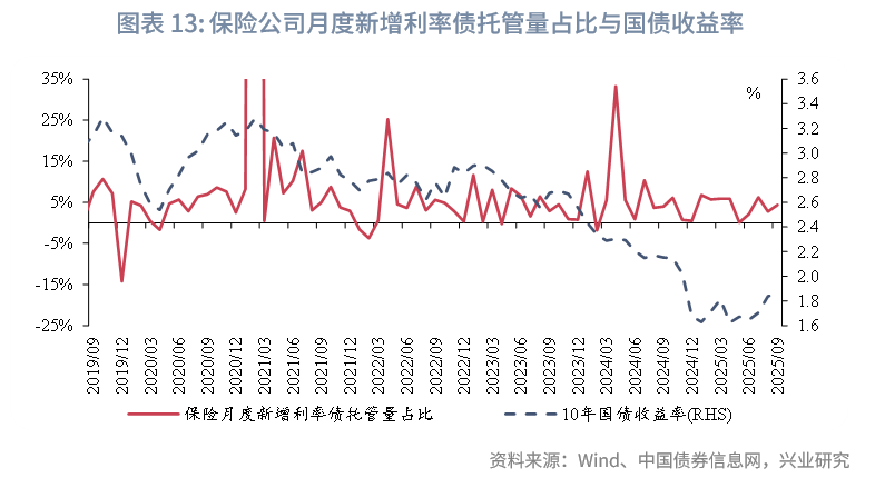 债市早参11月19日|地方政府举债投向政府投资基金，规模超500亿；广义基金10月买入存单7000多亿