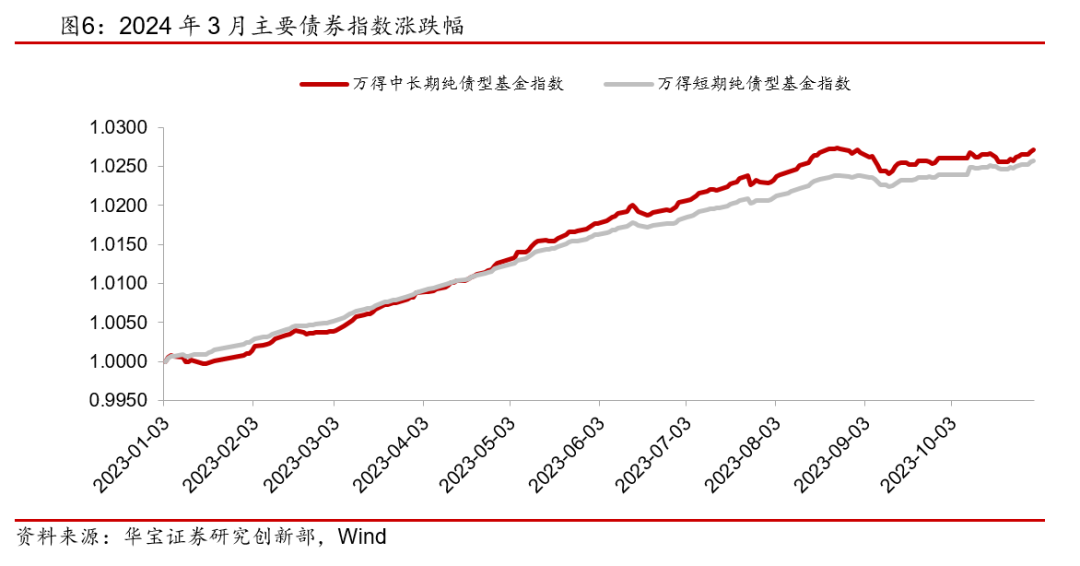 债市公告精选 |天盈投资集团新增被执行2570万元；隆鑫控股重整计划现金债权清偿超83亿元