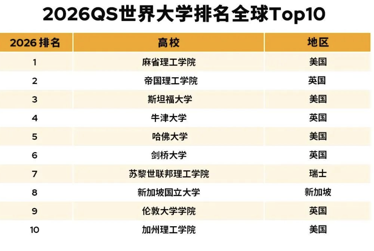 越南25所高校入选QS《2026年亚洲大学排名》