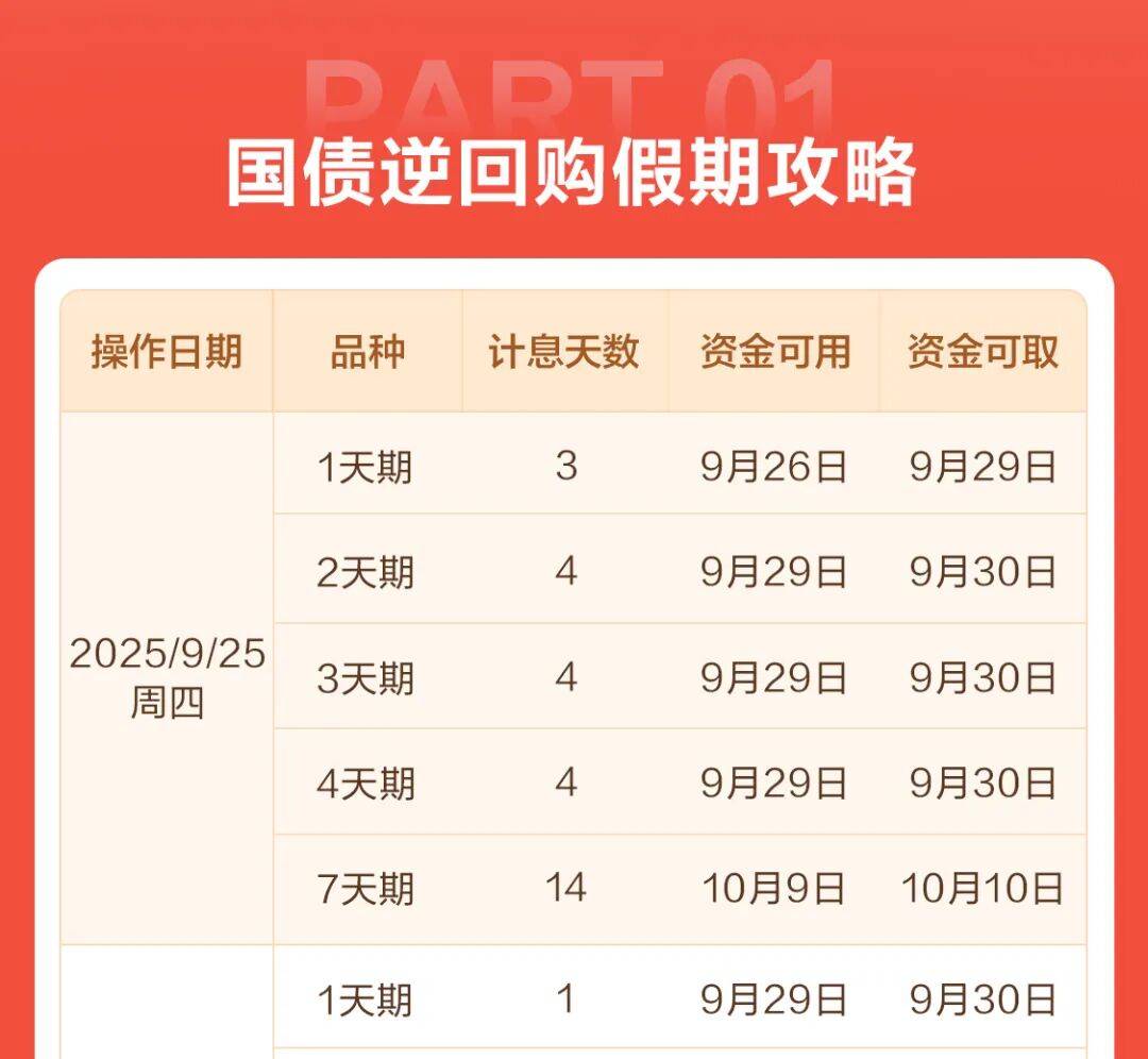 财政部拟发行2025年记账式附息（二十三期）国债