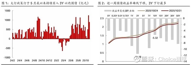 债市日报：11月19日