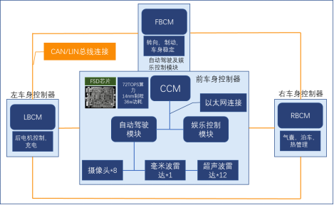 辰奕智能：拟收购华泽电子55%股权 新增智能汽车座舱控制器业务