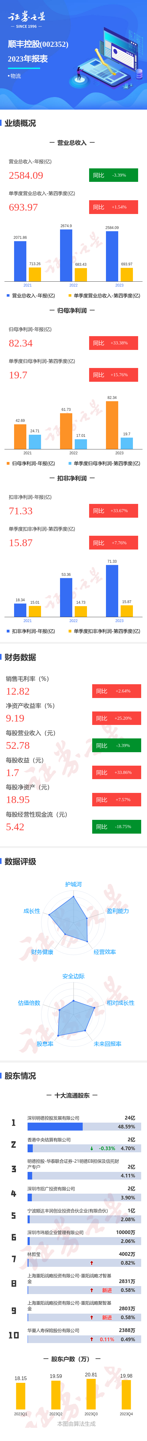 顺丰控股：10月速运物流业务收入同比增长13.68%