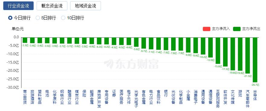 新型3D打印技术曝光 14只概念股成交活跃度提升