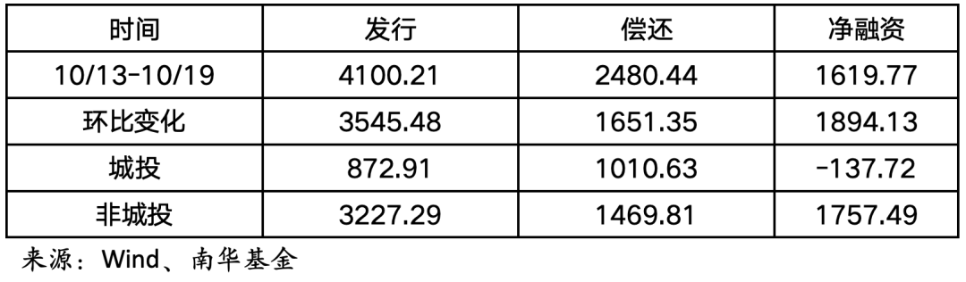 浦发银行：200亿元二级资本债券发行完毕