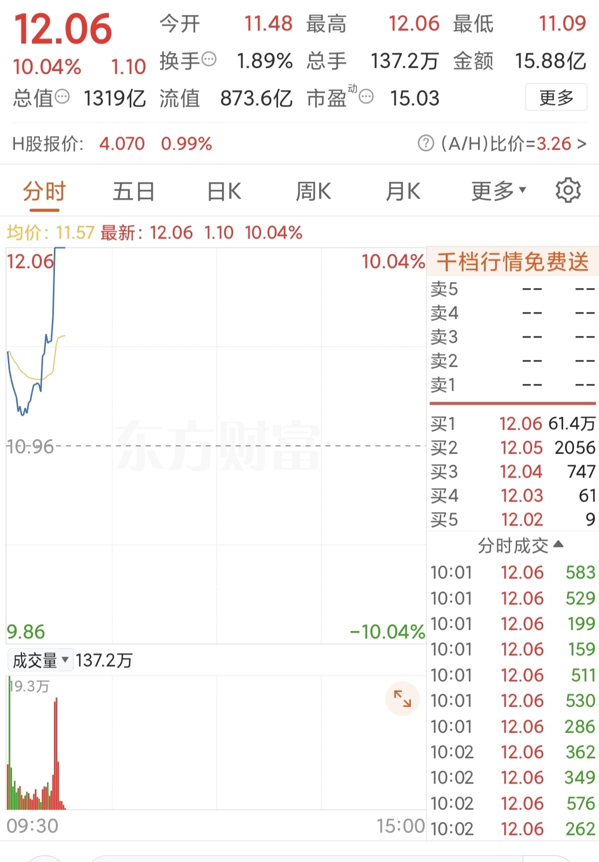 中国银河:完成发行50亿元公司债券
