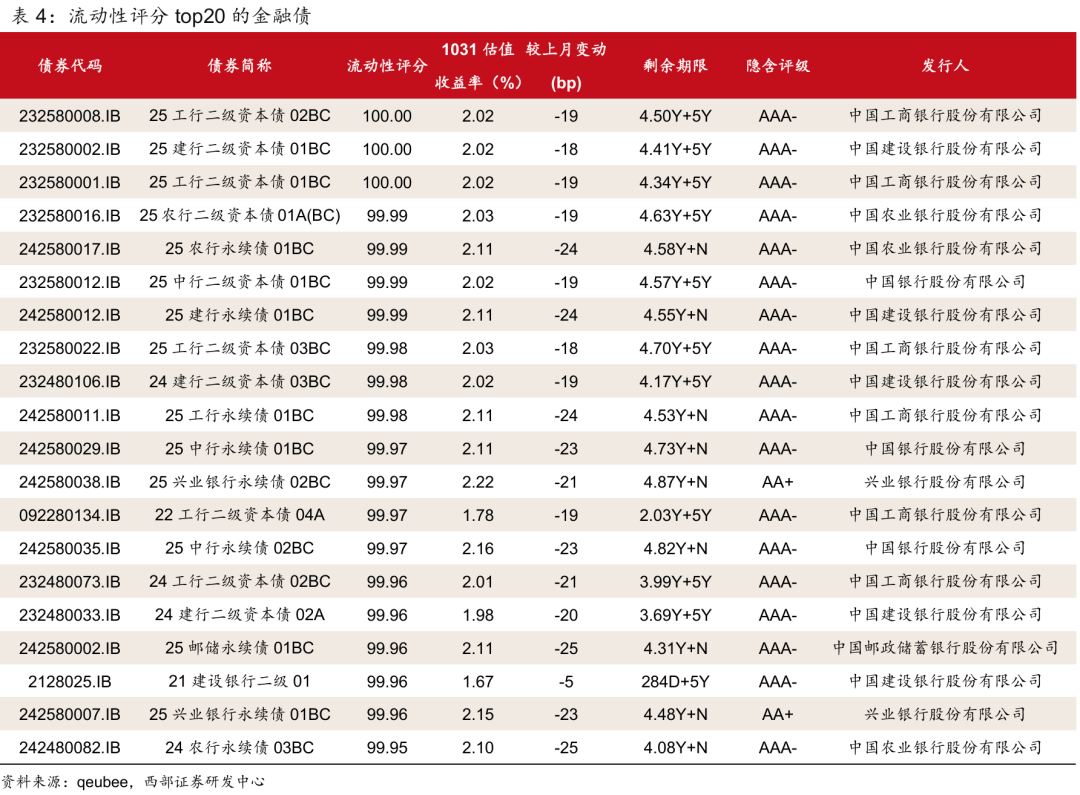 【财经分析】信用债低位震荡中不乏机遇 机构建议抓牢事件驱动型配置窗口