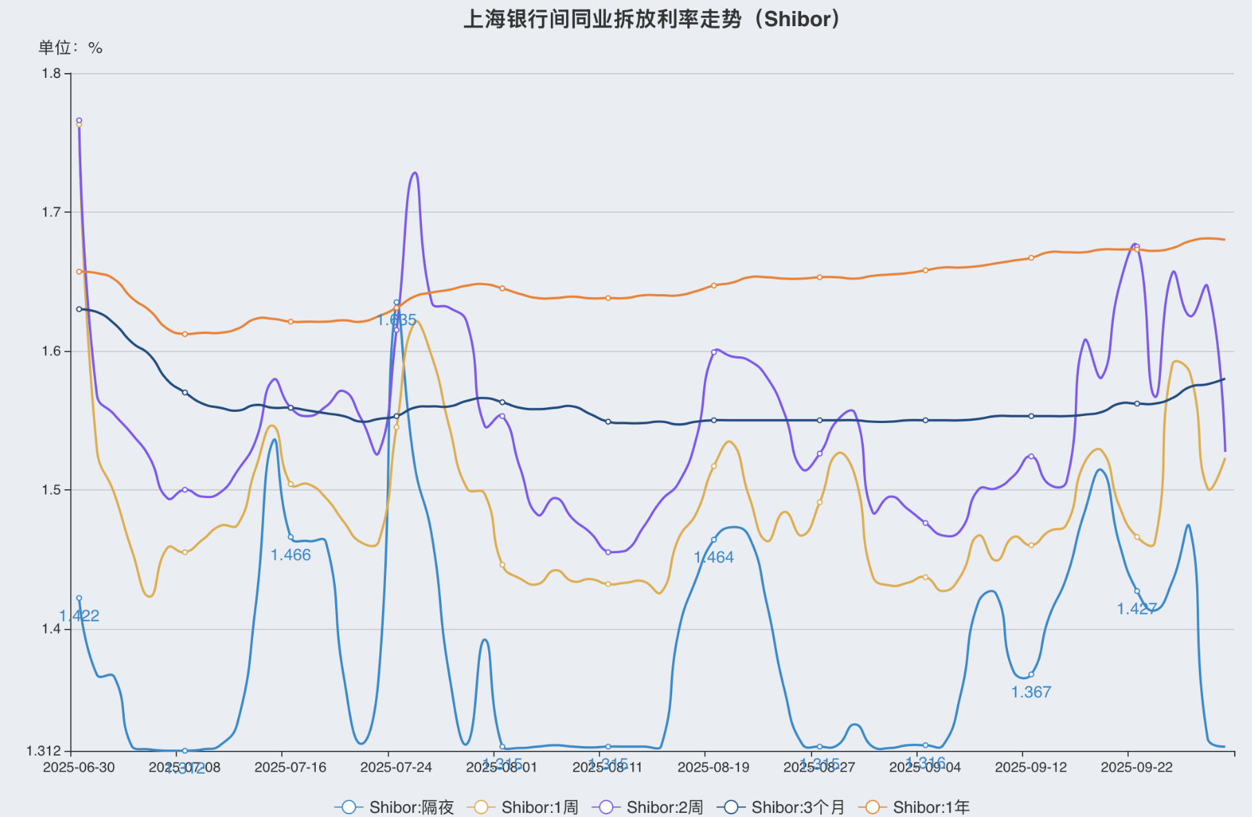 欧洲央行频繁调整利率可能导致市场不稳定