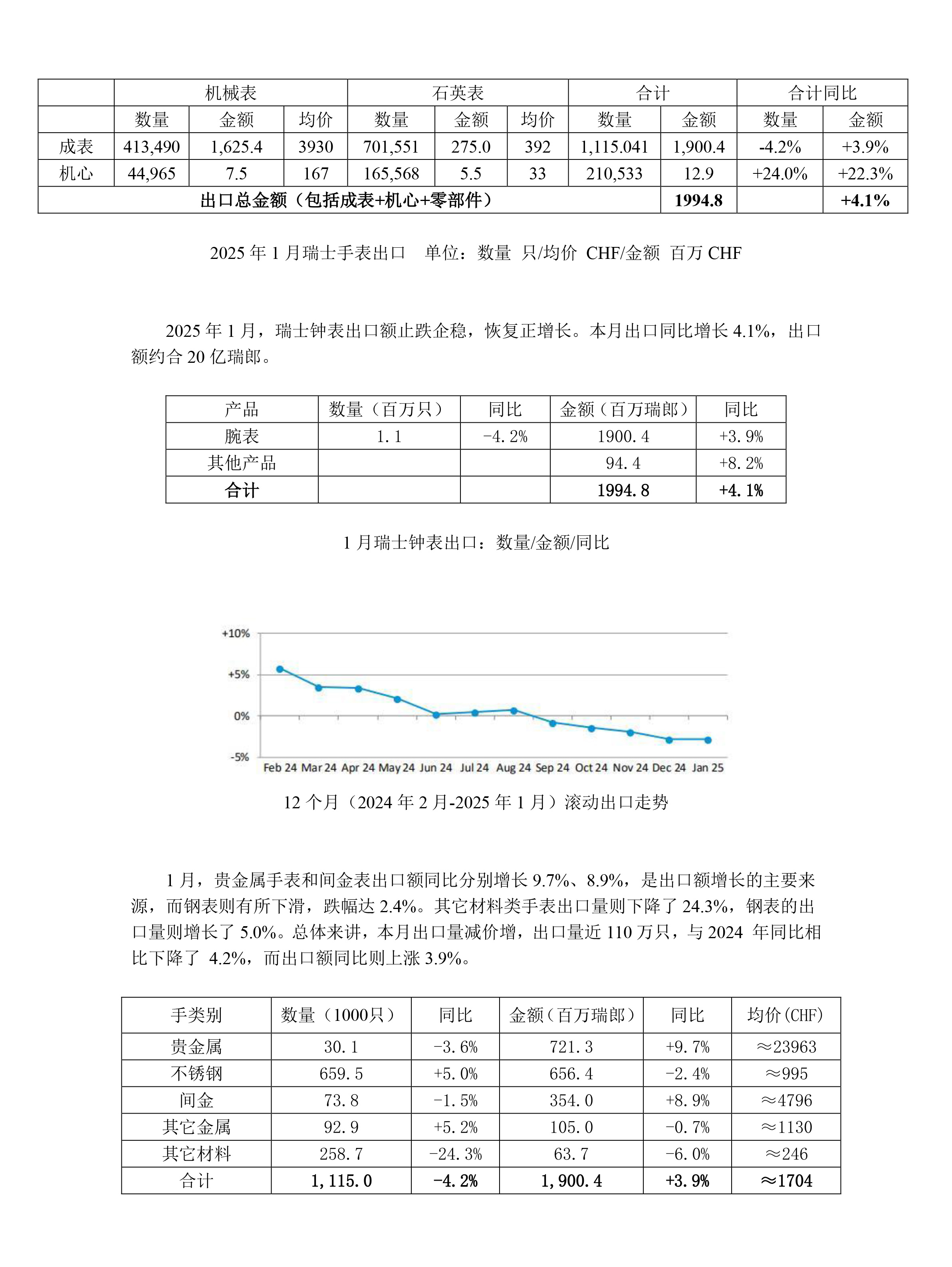 2025年10月，越南十大进口商品类别统计