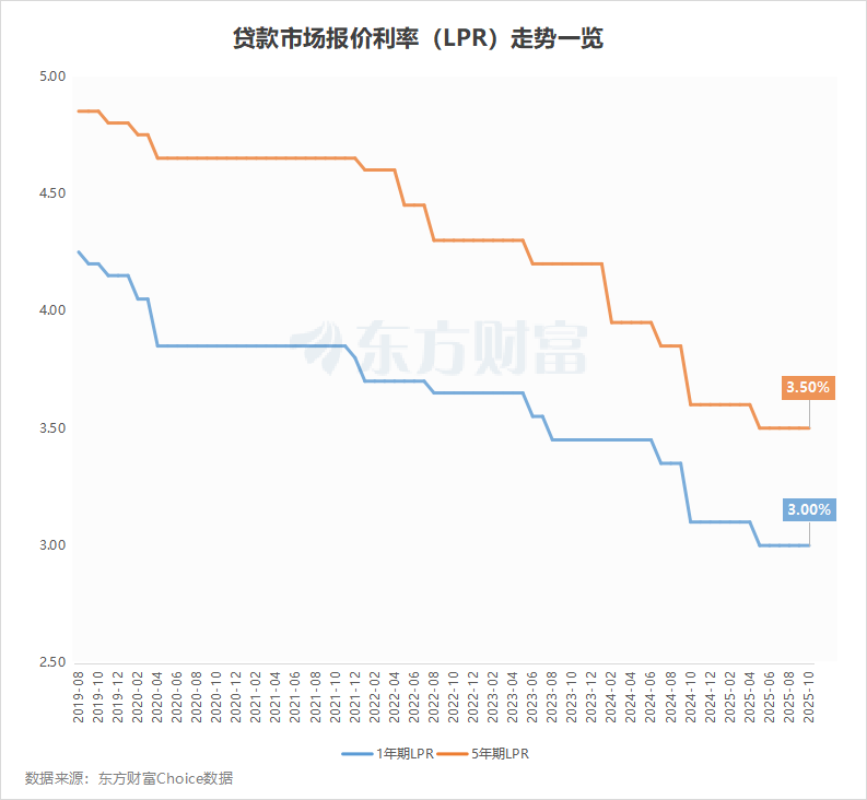 今日看点｜中国11月LPR将公布
