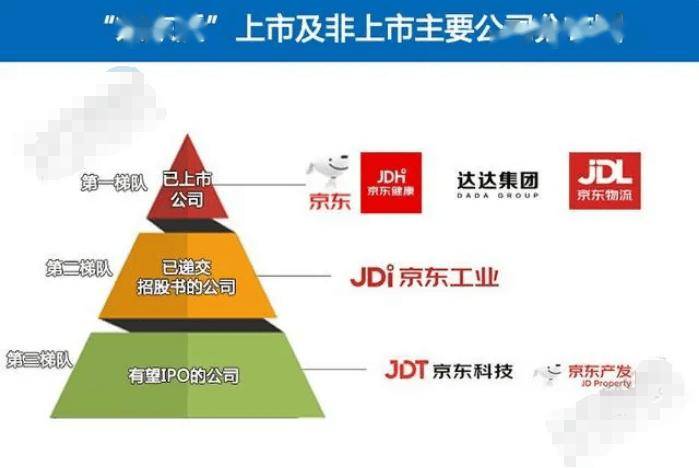 永大股份、通领科技等5家公司IPO即将上会