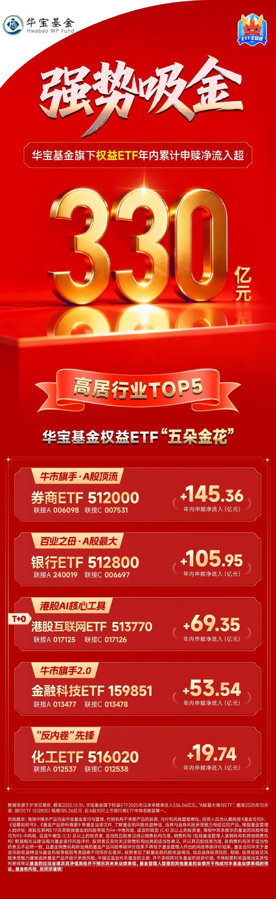 债市早参11月20日|又一家万亿级券商将诞生！中金公司拟收购东兴与信达；债券ETF突破7100亿元再创历史新高