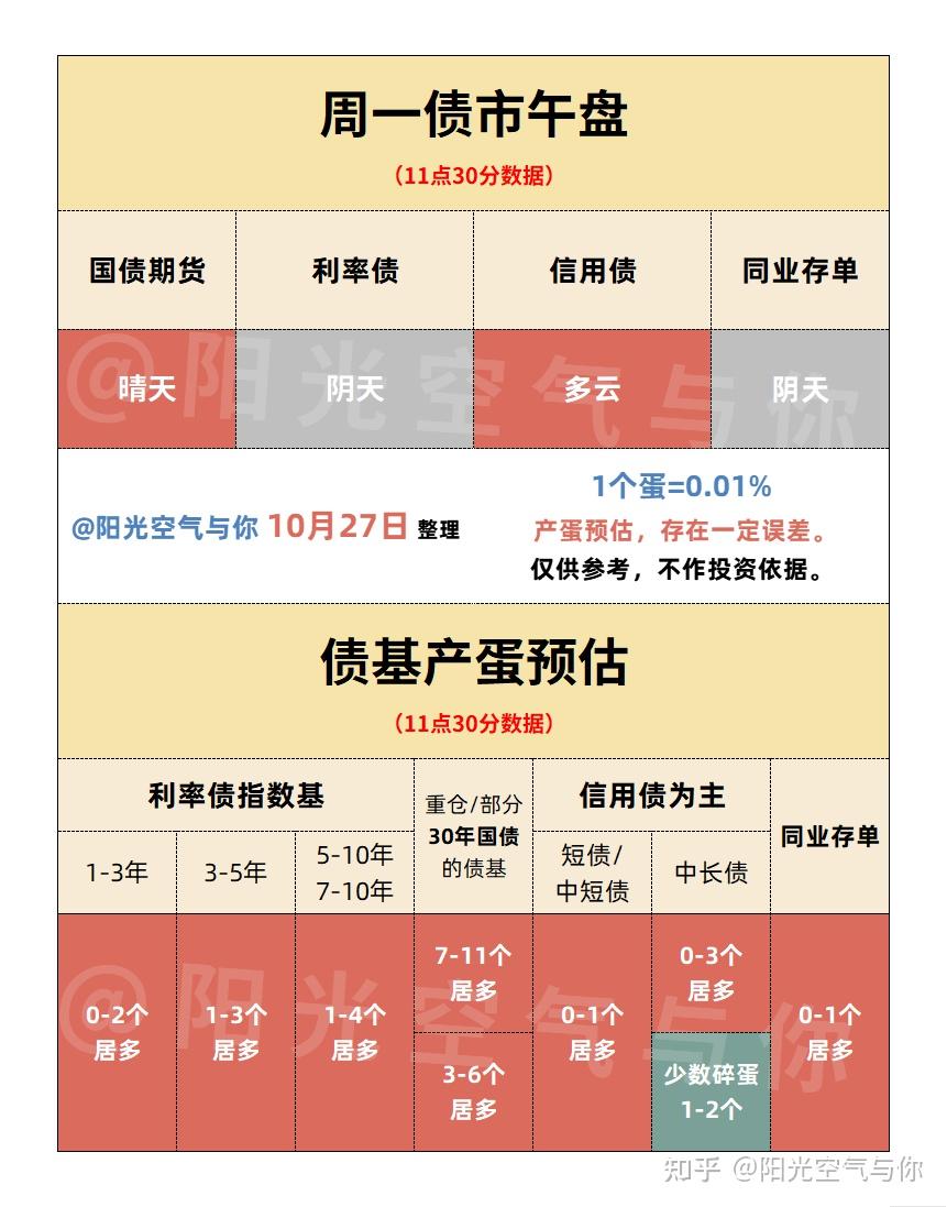 债市潜在利空仍在或可逢低止盈,化债两周年距离全面清零越来越近!| 债市日报11.19