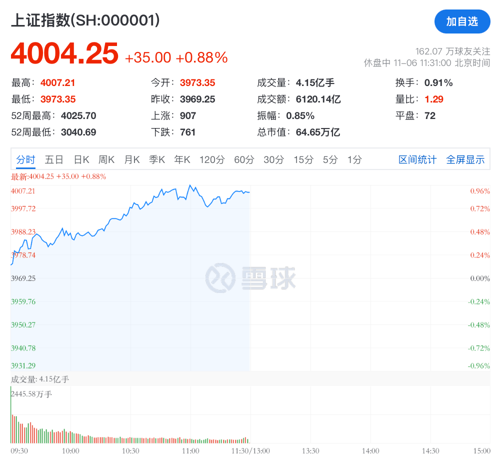 刚刚！房地产板块突然集体拉升，多股涨停！