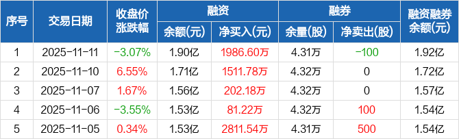 流感疫苗市场需求激增，难掩华兰疫苗业绩困局，“以价换量”策略遭反噬