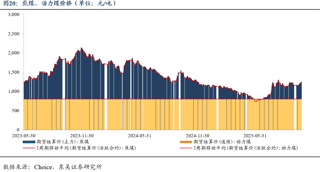 债市日报:11月20日