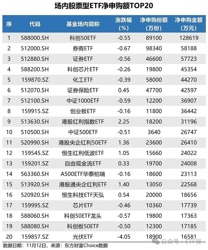 最新券商债券承销排名出炉 科创债规模超7000亿激增六成 多家拿“双冠军”