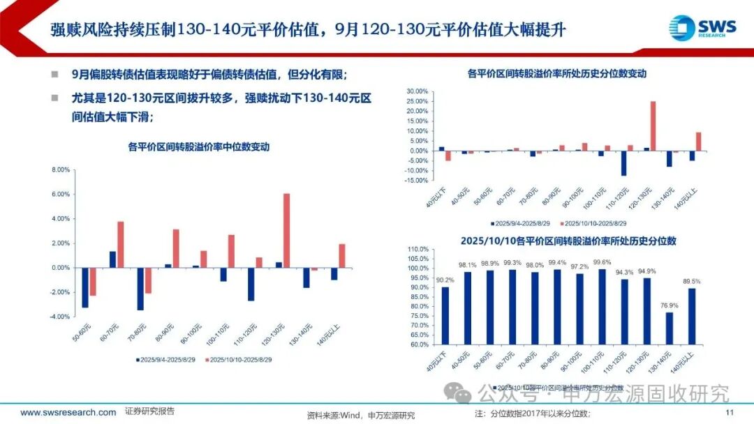 【财经分析】供需、权益、政策三重变量交织 转债市场应如何布局？