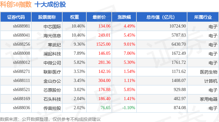 生益电子:东莞科创投资集团拟减持不超过1%公司股份