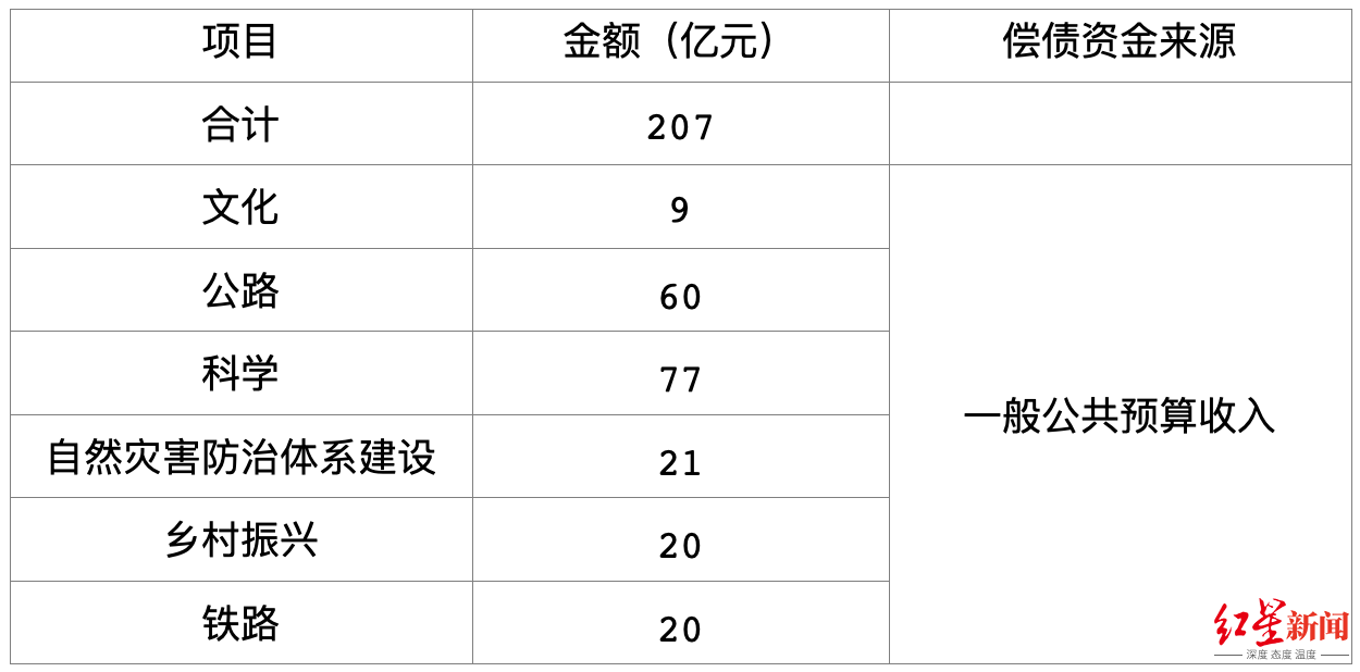 地方债务风险总体可控但隐患积聚,安徽财政厅五招破解