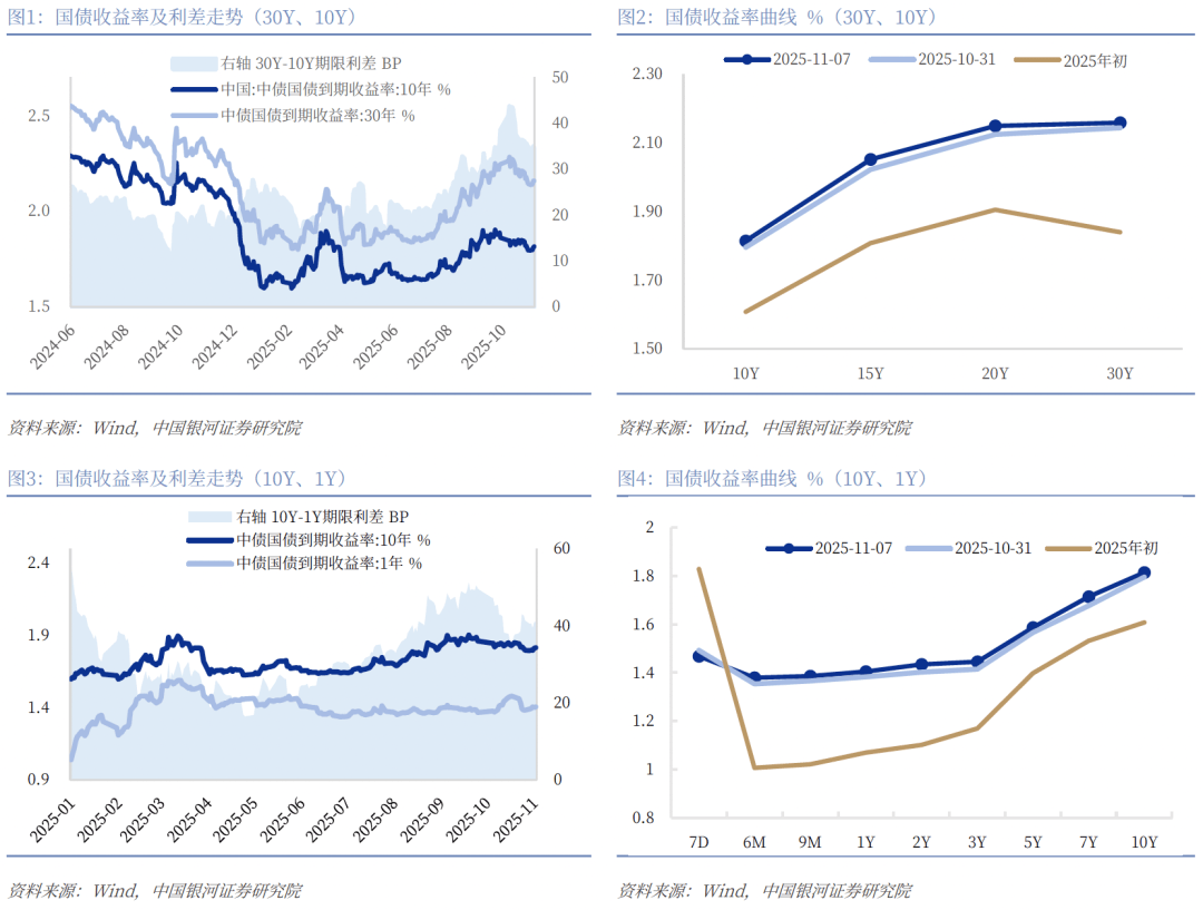 债市收盘|LPR按兵不动，10年期国债收益率小幅上行报1.81%