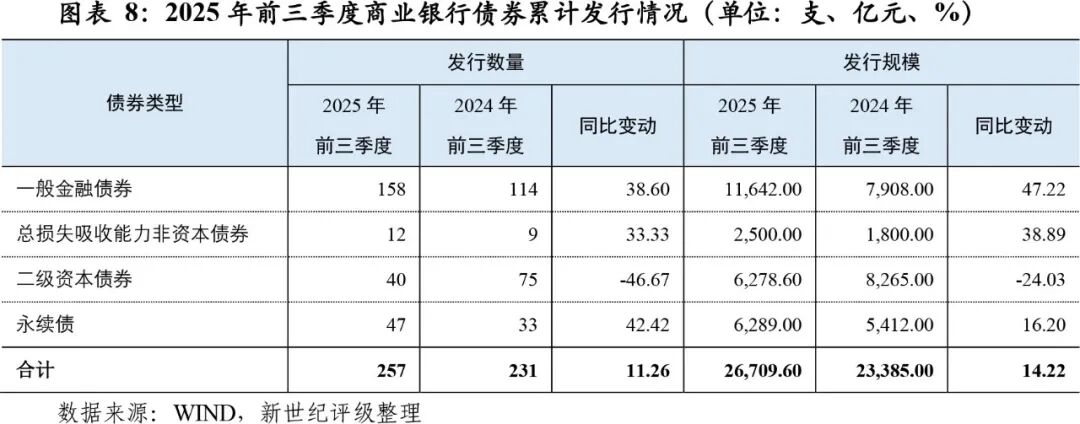 贵阳银行:2025年科技创新债券10亿元发行完毕