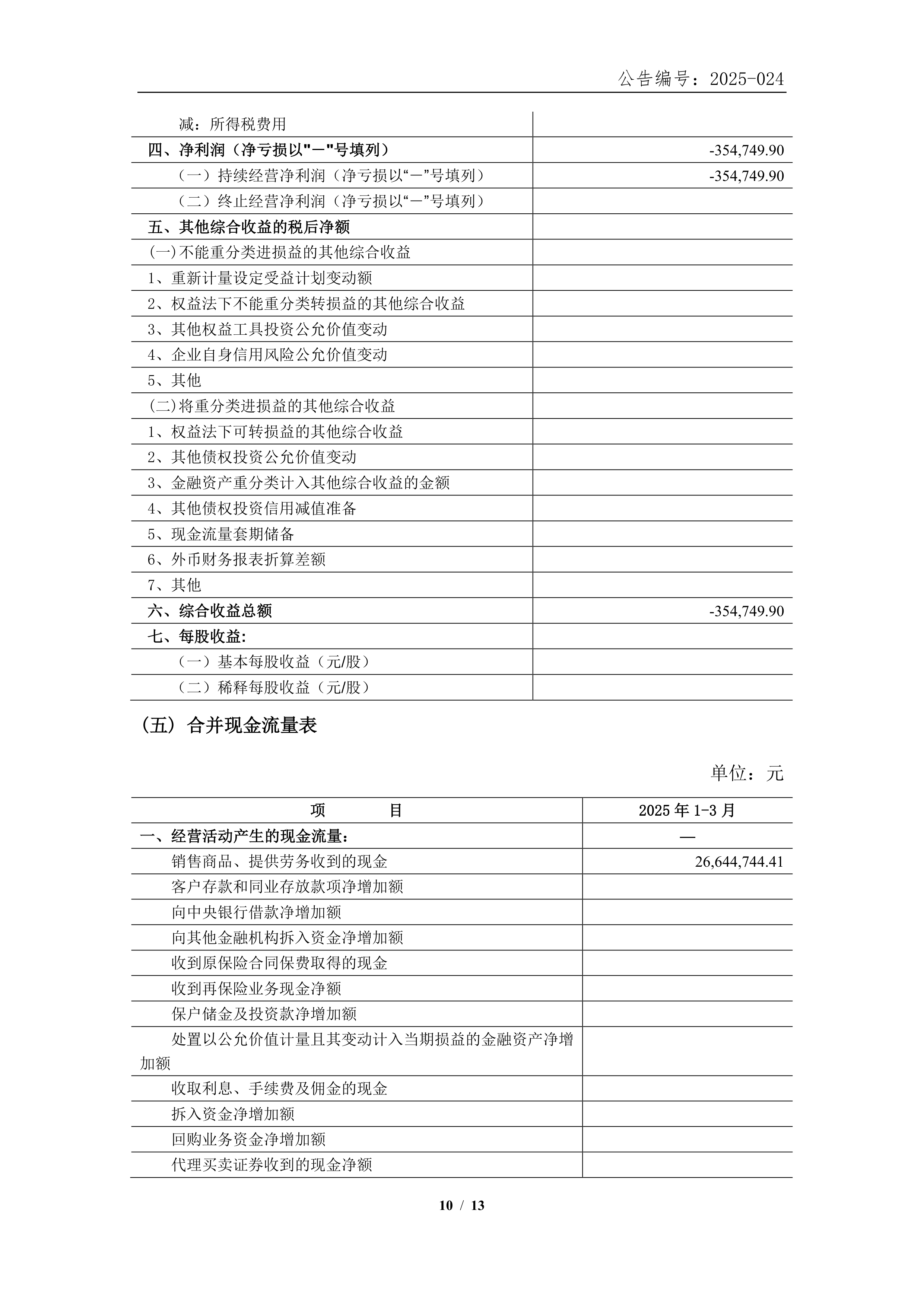 2025年市级财政透明度研究报告：产业投资基金、基础设施投资类公司等公开程度普遍较低