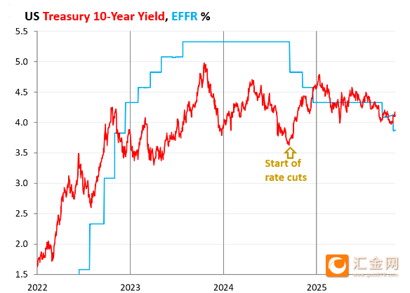 就业报告姗姗来迟 美债收益率小幅走高