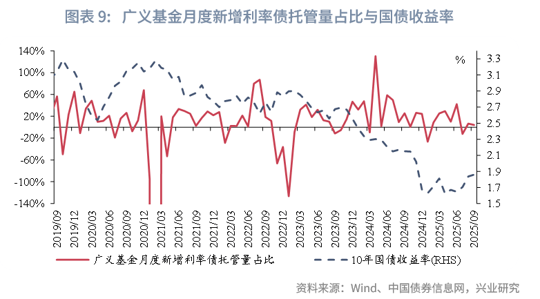 珠海港：公司2025年度第九期超短期融资券已于近日成功发行
