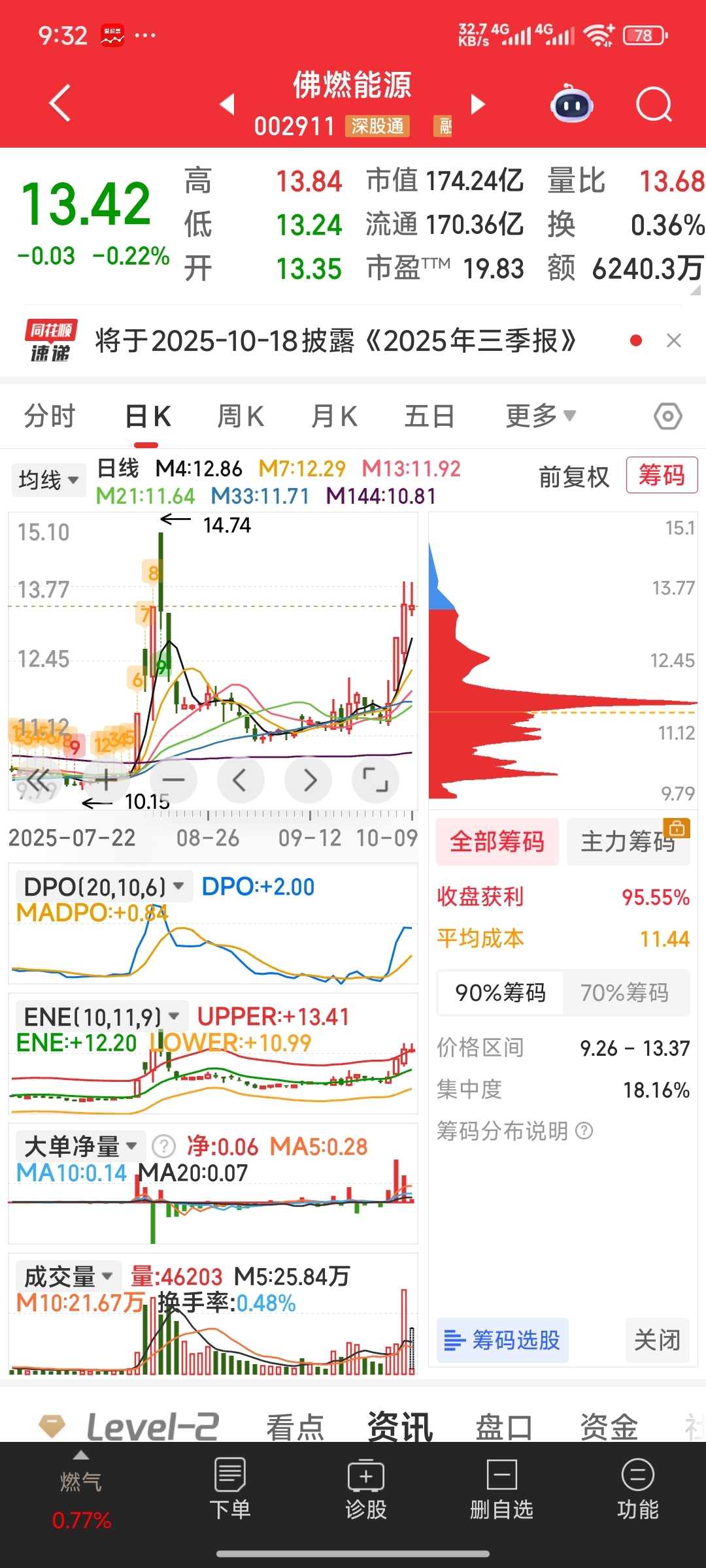 佛燃能源：关于2023年度第一期中期票据兑付完成的公告