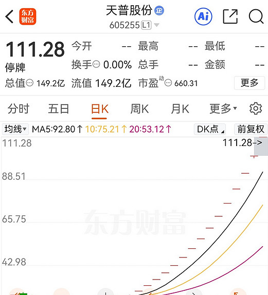 300300,停牌核查完成,明起复牌!