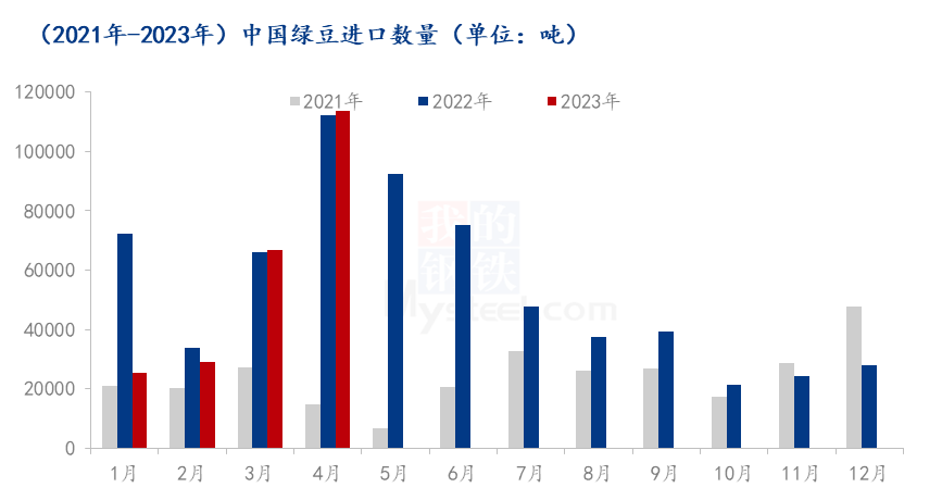 乌兹别克斯坦原材料出口仍占据主导地位