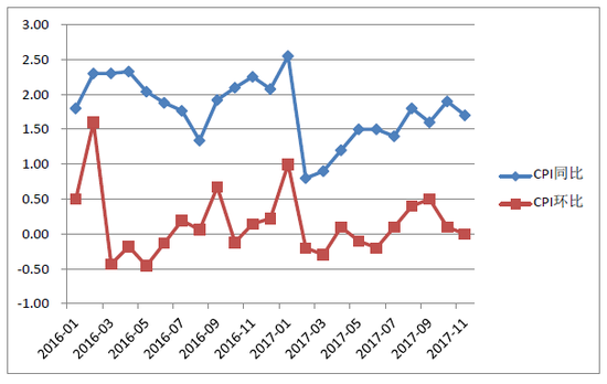 肯10月份通胀率同比稳定在4.6%