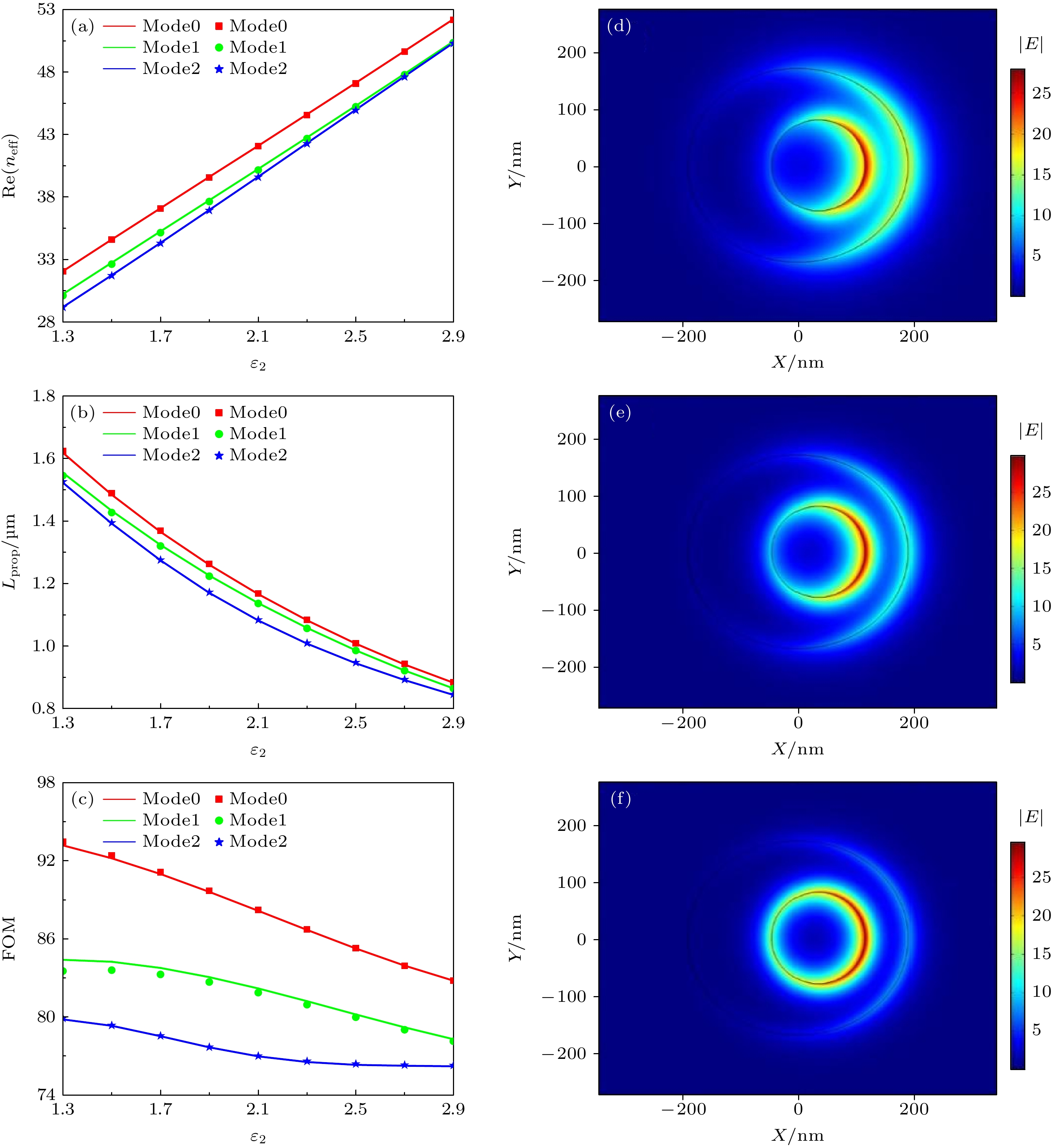 ADNOC Distribution年投2.5-3亿美元扩张