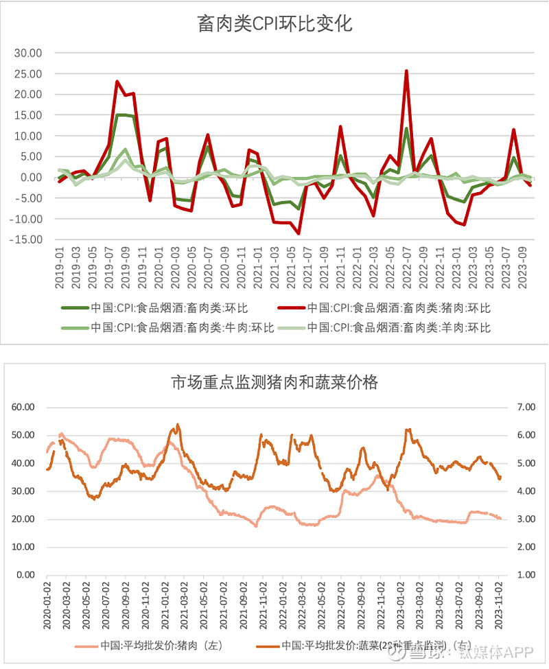今年10月全球多数食品价格环比下降