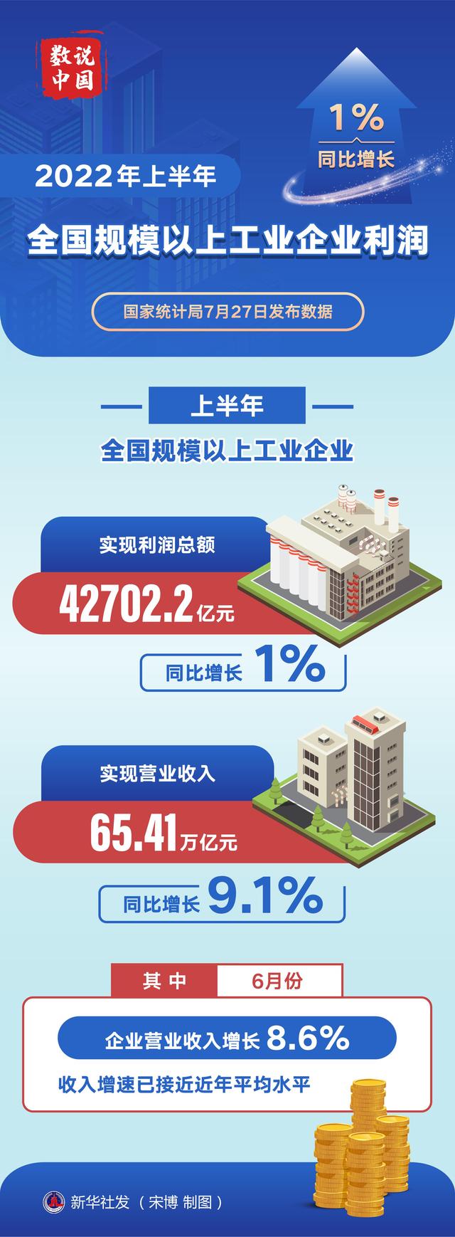 阿联酋航空2025上半年利润创历史新高