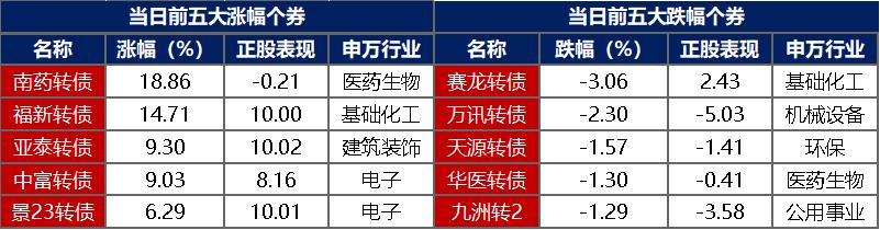 债市建议按兵不动，年底机构或抢跑止盈，降息押注能否一夜翻盘？| 债市日报11.20