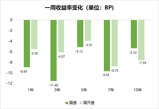 债市公告精选 |昆明土投商票逾期未兑付金额为1050万元；晟晏实业公司及关联方新增被限制高消费