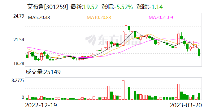 艾布鲁：子公司未参与中兴通讯主导的乌镇千卡智算中心建设