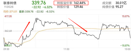 两大牛股复牌巨震！