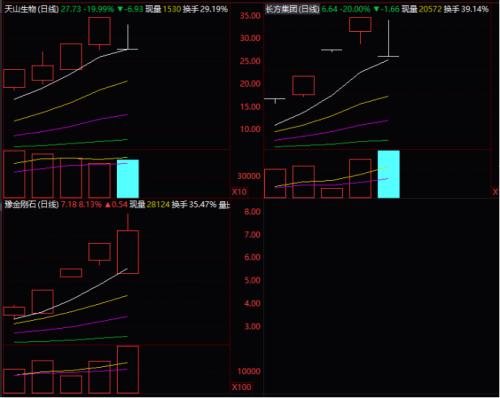 两大牛股复牌巨震！