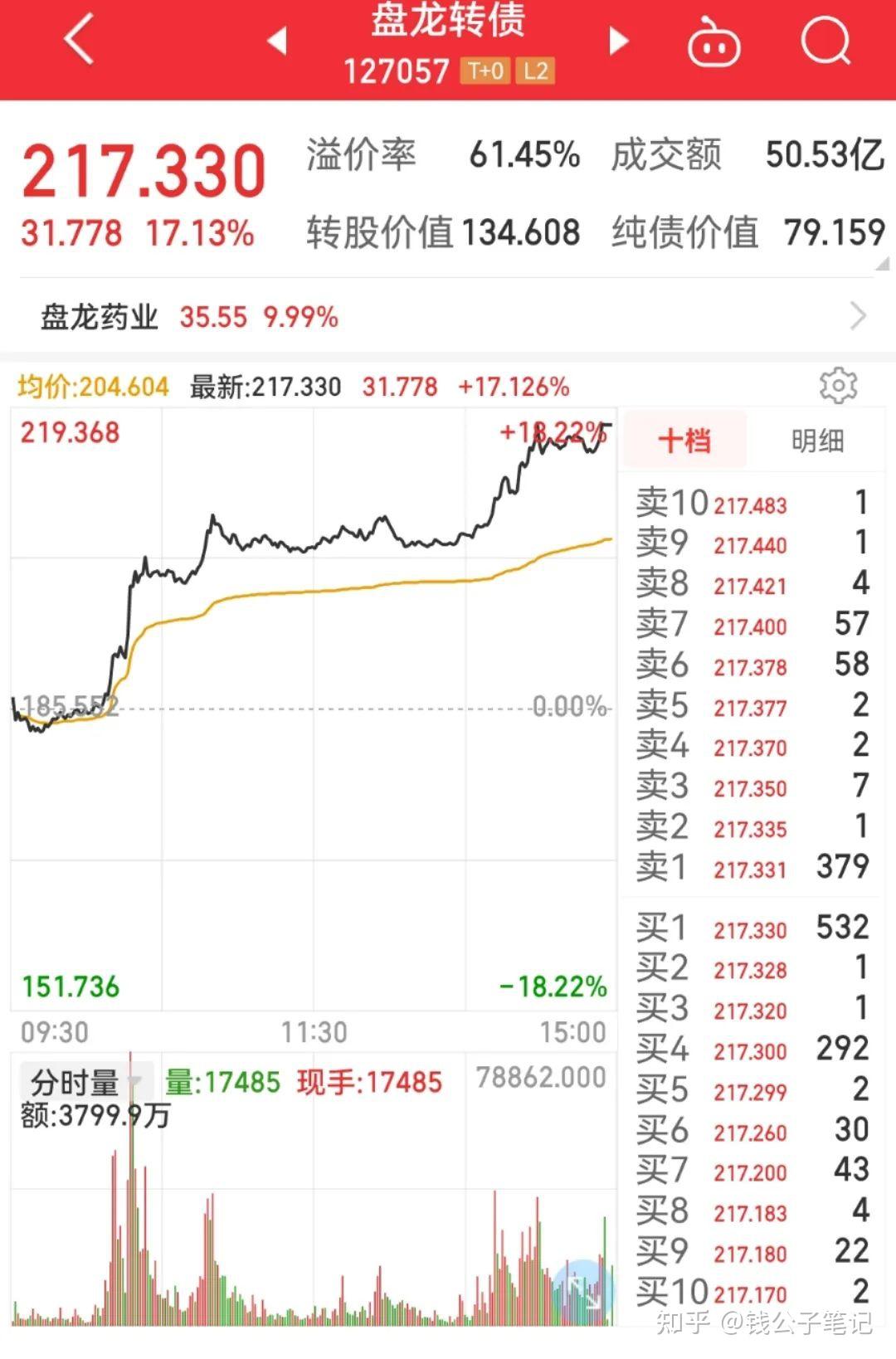 颀中转债大涨30% 触发盘中临时停牌