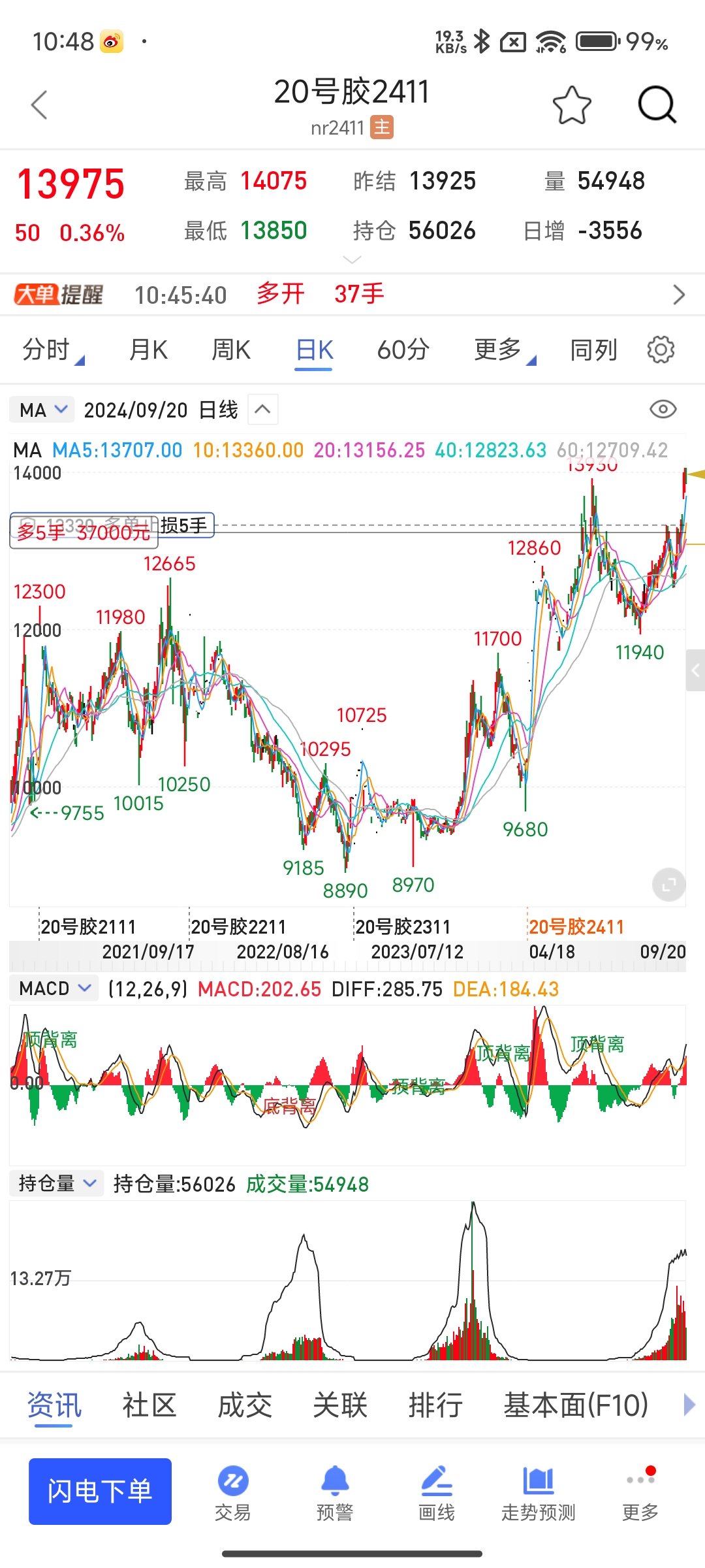 国债期货早盘收盘集体下跌