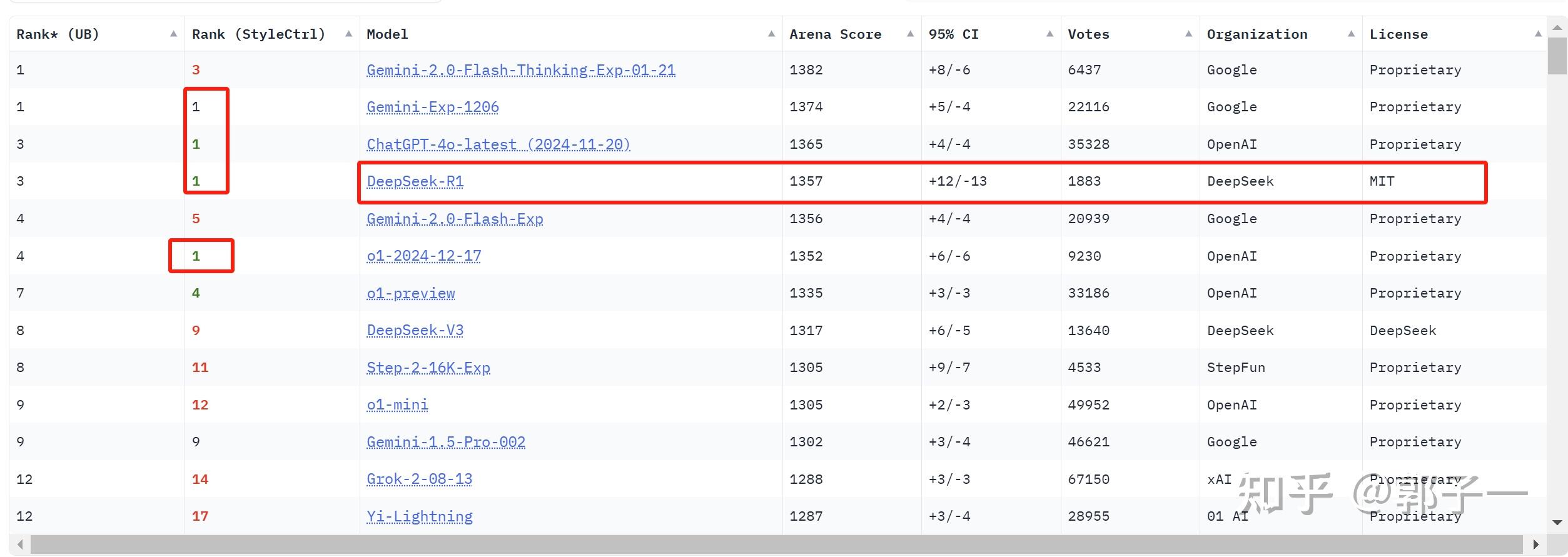 英伟达业绩“爆表”，美股市场却大跌，到底发生了什么？