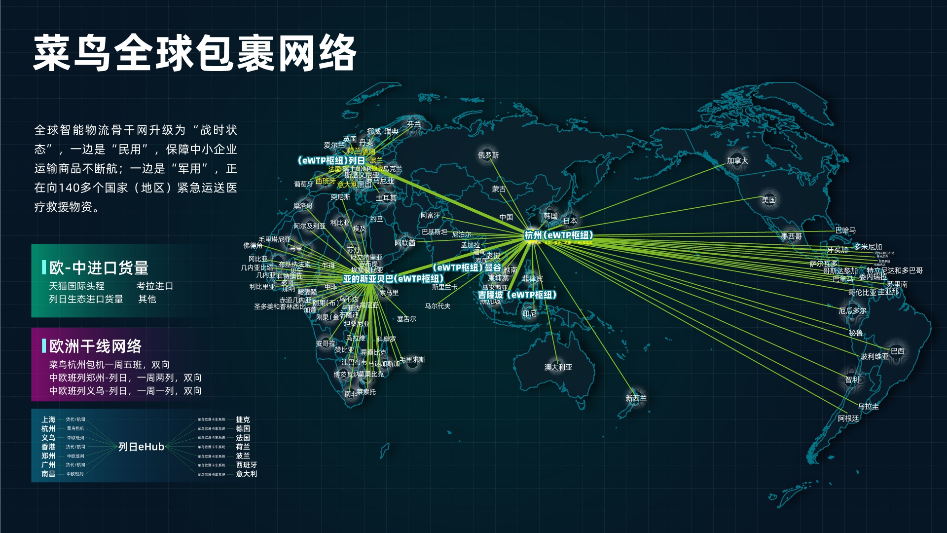 菜鸟正式开通非洲跨境小包专线