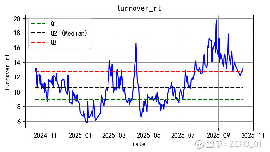 中证转债指数收跌1.05%，27只可转债收涨