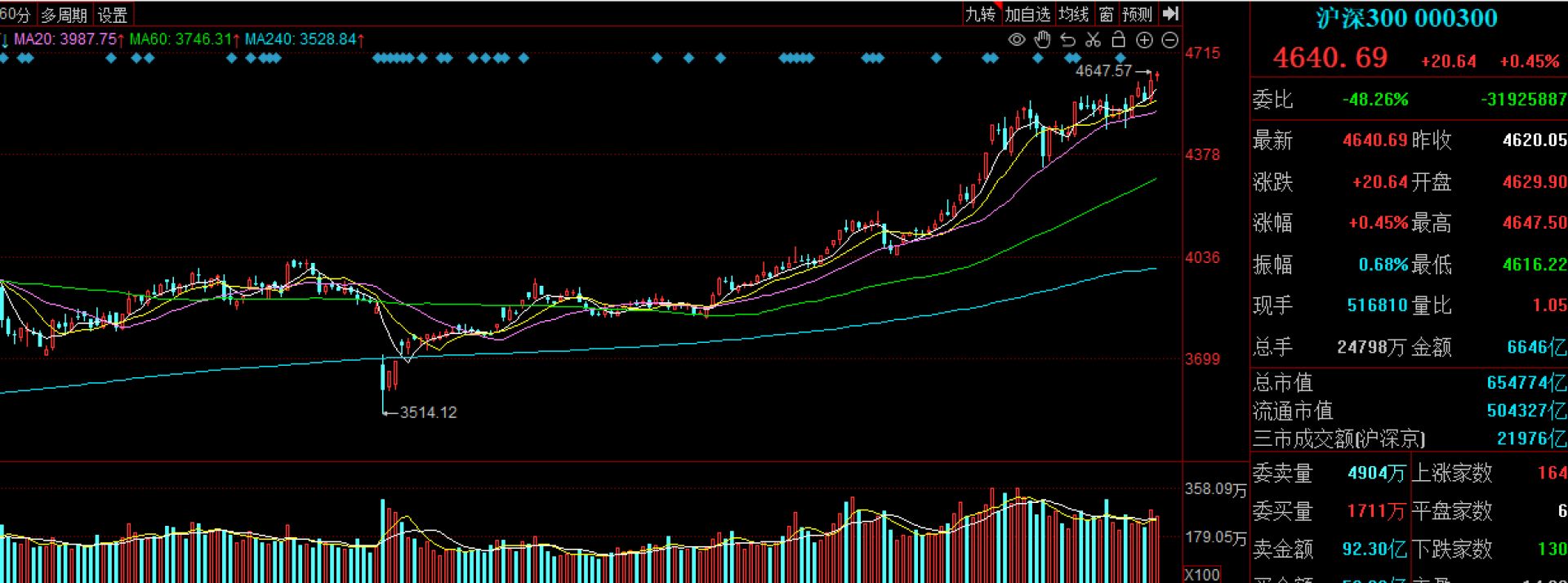 全市场规模最大的债券ETF突破700亿元