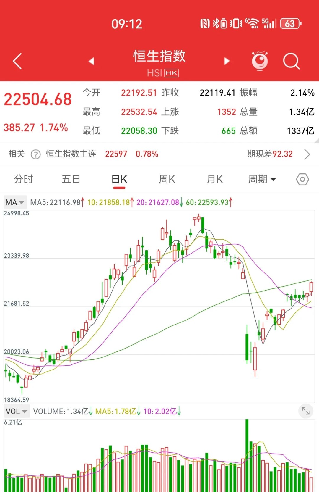 中证转债指数午盘下跌0.78%