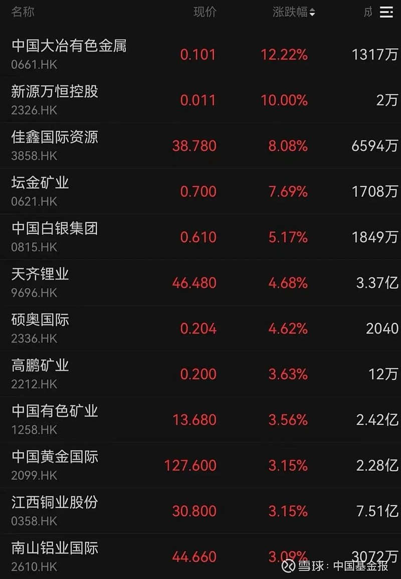 国债期货午盘集体下跌，30年期主力合约跌0.24%