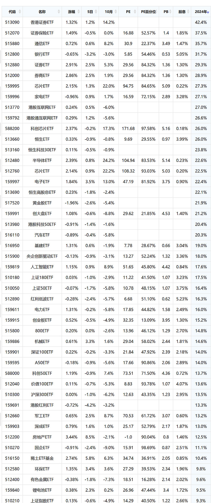 交易所规范ETF命名;债券ETF规模突破7100亿元